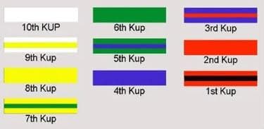 Kup belt grading information